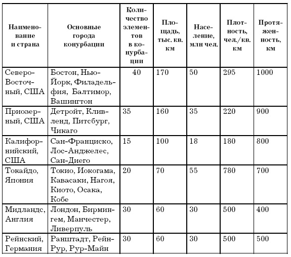 Основы геоэкологии Основы геоэкологии