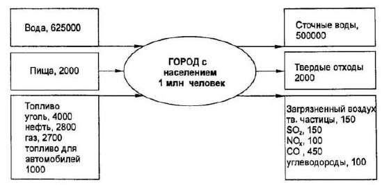 Основы геоэкологии Основы геоэкологии