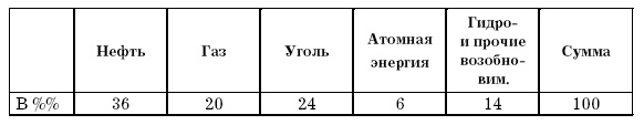 Основы геоэкологии Основы геоэкологии