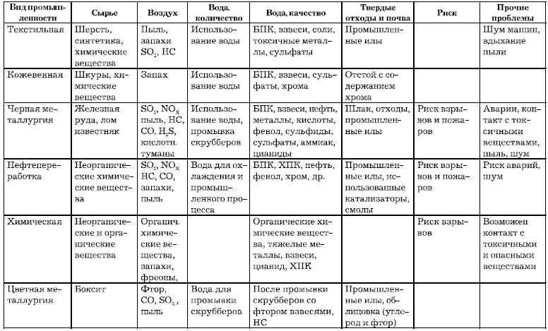 Основы геоэкологии Основы геоэкологии