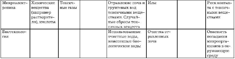 Основы геоэкологии Основы геоэкологии