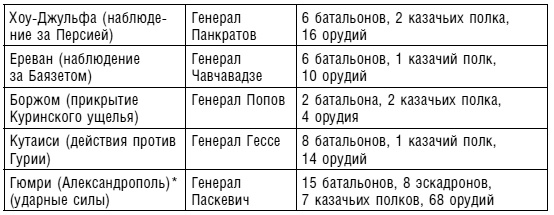 Битвы за Кавказ. История войн на турецко-кавказском фронте. 1828-1921 Битвы за Кавказ. История войн на турецко-кавказском фронте. 1828-1921