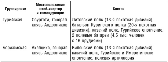 Битвы за Кавказ. История войн на турецко-кавказском фронте. 1828-1921 Битвы за Кавказ. История войн на турецко-кавказском фронте. 1828-1921