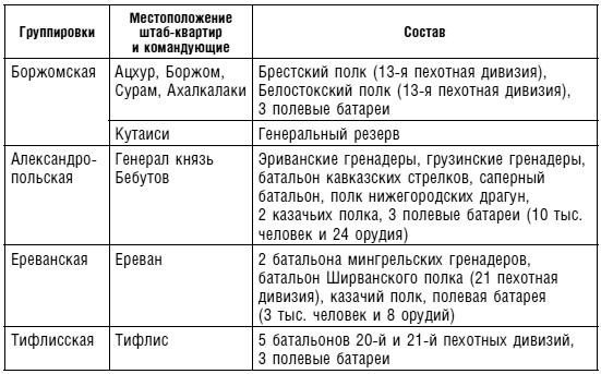 Битвы за Кавказ. История войн на турецко-кавказском фронте. 1828-1921 Битвы за Кавказ. История войн на турецко-кавказском фронте. 1828-1921