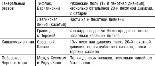 Битвы за Кавказ. История войн на турецко-кавказском фронте. 1828-1921 Битвы за Кавказ. История войн на турецко-кавказском фронте. 1828-1921