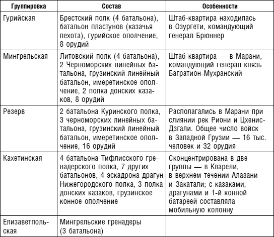 Битвы за Кавказ. История войн на турецко-кавказском фронте. 1828-1921 Битвы за Кавказ. История войн на турецко-кавказском фронте. 1828-1921