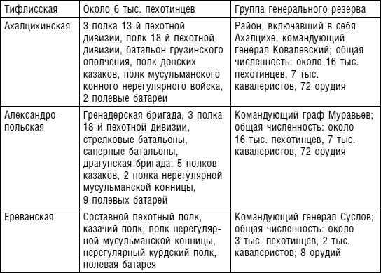 Битвы за Кавказ. История войн на турецко-кавказском фронте. 1828-1921 Битвы за Кавказ. История войн на турецко-кавказском фронте. 1828-1921