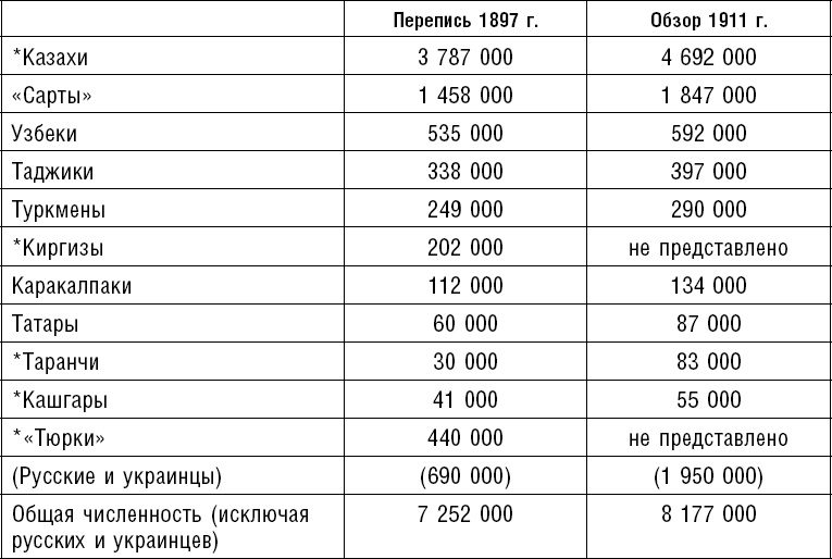 Россия. Прорыв на Восток. Политические интересы в Средней Азии Россия. Прорыв на Восток. Политические интересы в Средней Азии