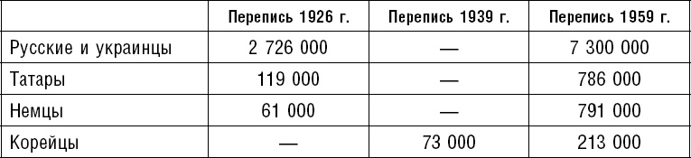Россия. Прорыв на Восток. Политические интересы в Средней Азии Россия. Прорыв на Восток. Политические интересы в Средней Азии