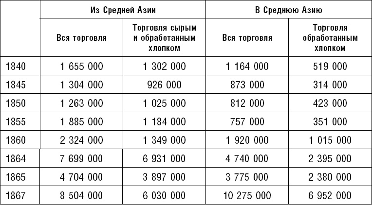 Россия. Прорыв на Восток. Политические интересы в Средней Азии Россия. Прорыв на Восток. Политические интересы в Средней Азии