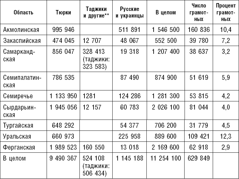 Россия. Прорыв на Восток. Политические интересы в Средней Азии Россия. Прорыв на Восток. Политические интересы в Средней Азии