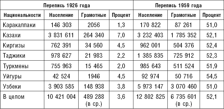 Россия. Прорыв на Восток. Политические интересы в Средней Азии Россия. Прорыв на Восток. Политические интересы в Средней Азии