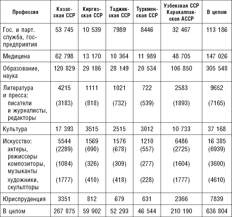 Россия. Прорыв на Восток. Политические интересы в Средней Азии Россия. Прорыв на Восток. Политические интересы в Средней Азии