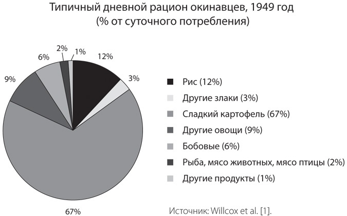 Голубые зоны на практике. Как стать долгожителем Голубые зоны на практике. Как стать долгожителем
