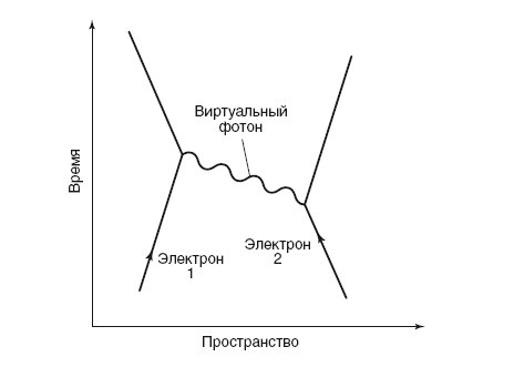 Бозон Хиггса. От научной идеи до открытия «частицы Бога» Бозон Хиггса. От научной идеи до открытия «частицы Бога»