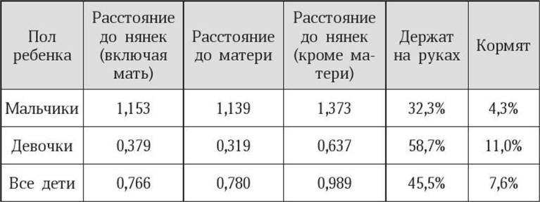 Антропология пола Антропология пола