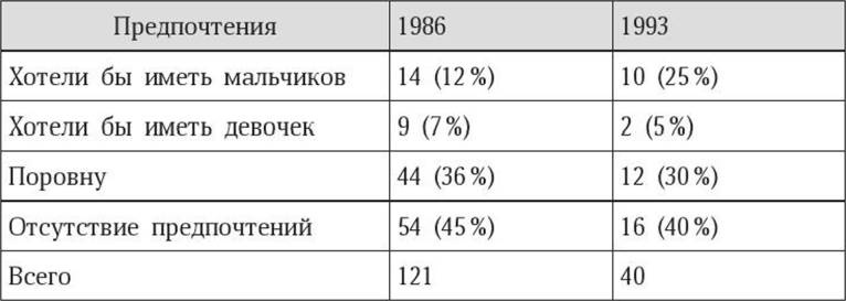 Антропология пола Антропология пола