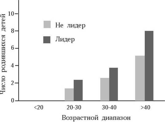 Антропология пола Антропология пола