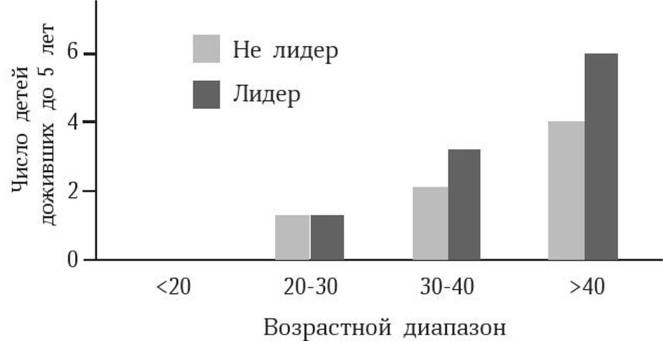 Антропология пола Антропология пола