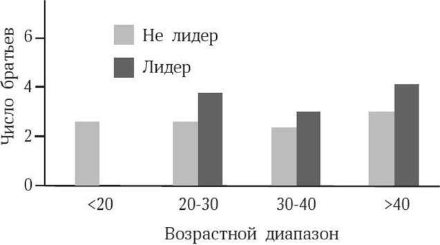 Антропология пола Антропология пола