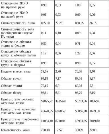 Антропология пола Антропология пола