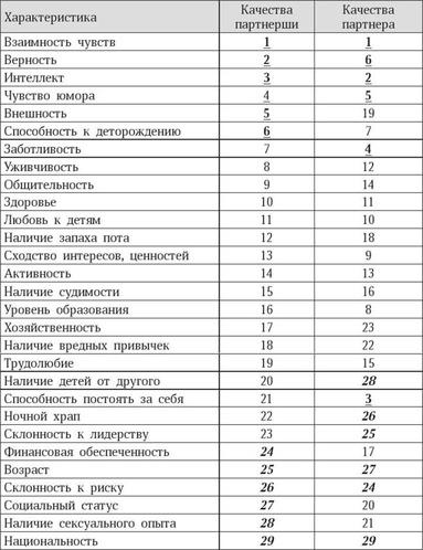 Антропология пола Антропология пола
