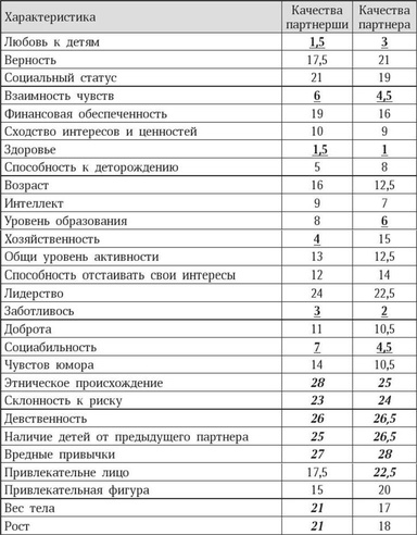 Антропология пола Антропология пола