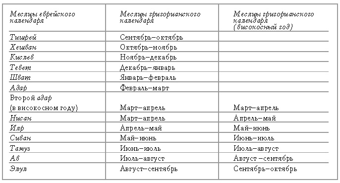 Хасидские истории. Поздние учителя Хасидские истории. Поздние учителя