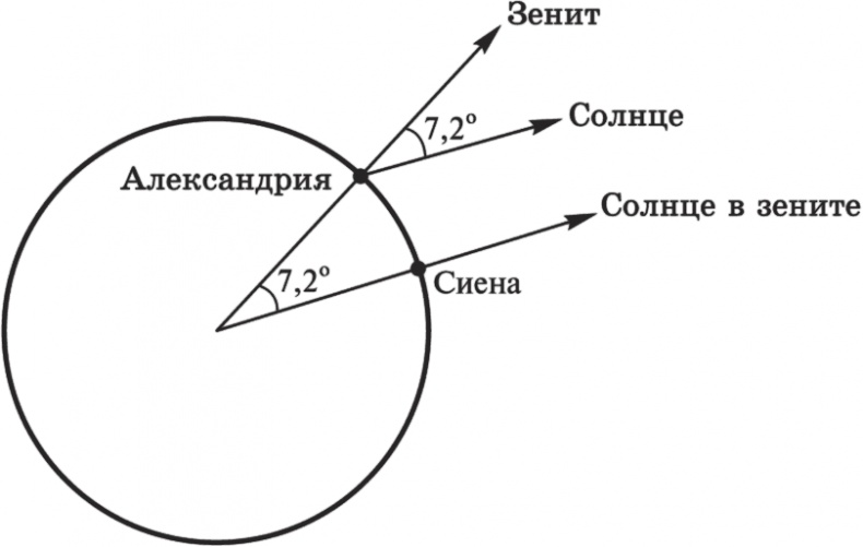 Теории всего на свете Теории всего на свете