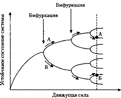 Критическая масса. Как одни явления порождают другие Критическая масса. Как одни явления порождают другие