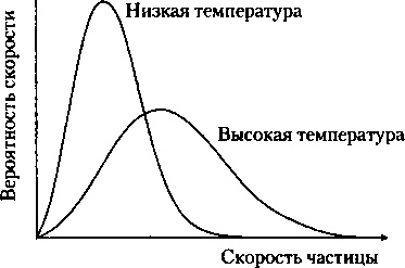 Критическая масса. Как одни явления порождают другие Критическая масса. Как одни явления порождают другие