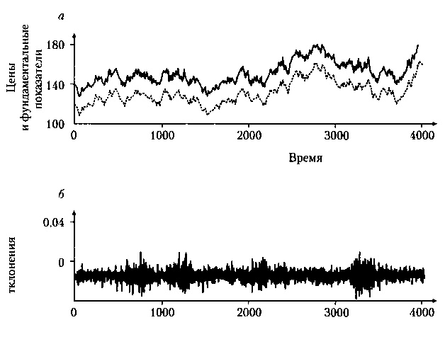 Критическая масса. Как одни явления порождают другие