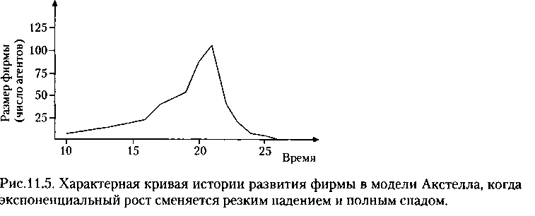 Критическая масса. Как одни явления порождают другие Критическая масса. Как одни явления порождают другие