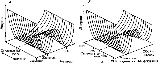 Критическая масса. Как одни явления порождают другие Критическая масса. Как одни явления порождают другие