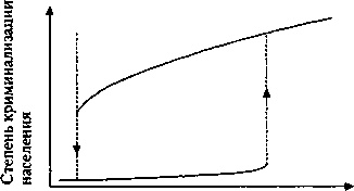 Критическая масса. Как одни явления порождают другие Критическая масса. Как одни явления порождают другие