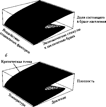 Критическая масса. Как одни явления порождают другие Критическая масса. Как одни явления порождают другие