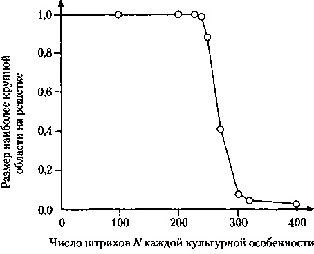 Критическая масса. Как одни явления порождают другие Критическая масса. Как одни явления порождают другие