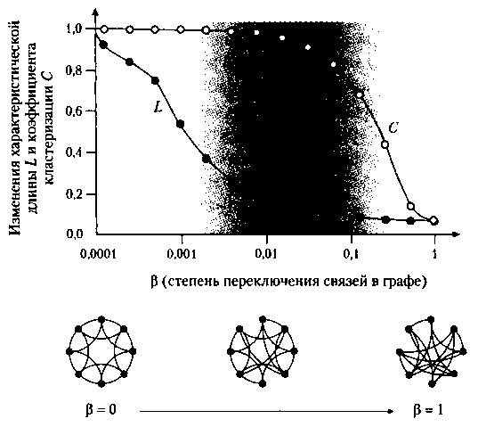 Критическая масса. Как одни явления порождают другие Критическая масса. Как одни явления порождают другие
