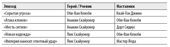 Мужчина: версия 2.0 Мужчина: версия 2.0