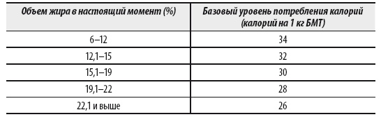 Мужчина: версия 2.0 Мужчина: версия 2.0