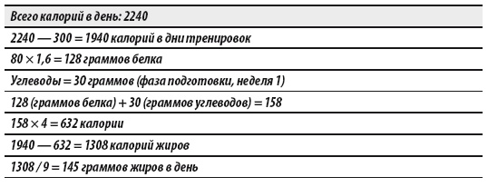 Мужчина: версия 2.0 Мужчина: версия 2.0