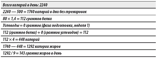 Мужчина: версия 2.0 Мужчина: версия 2.0