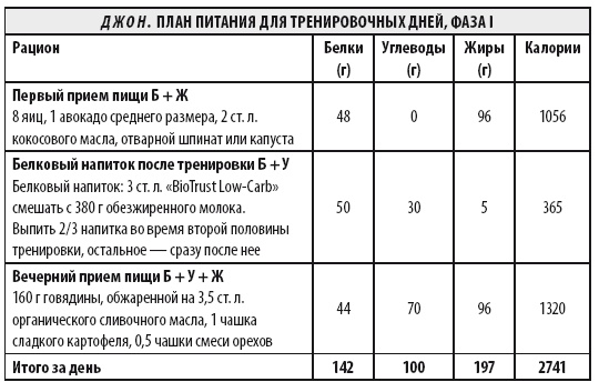 Мужчина: версия 2.0 Мужчина: версия 2.0
