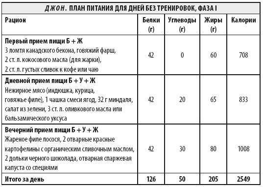 Мужчина: версия 2.0 Мужчина: версия 2.0