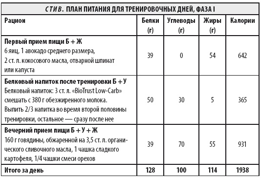 Мужчина: версия 2.0 Мужчина: версия 2.0