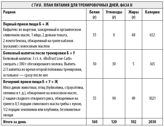 Мужчина: версия 2.0 Мужчина: версия 2.0