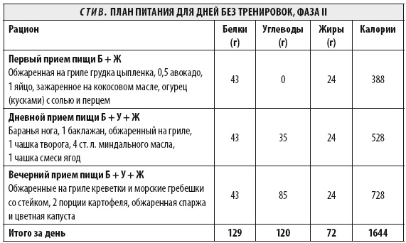 Мужчина: версия 2.0 Мужчина: версия 2.0