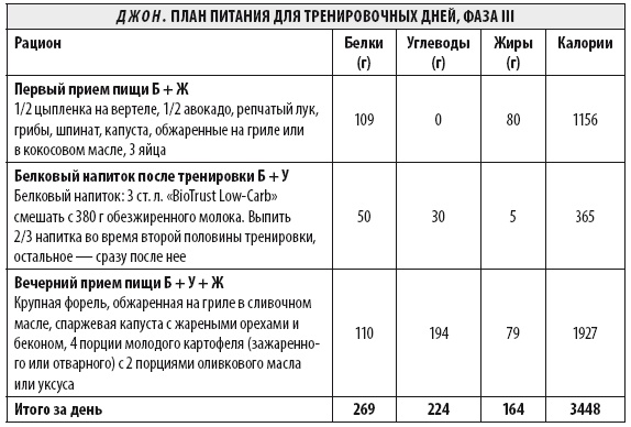 Мужчина: версия 2.0 Мужчина: версия 2.0
