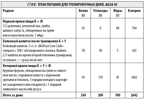 Мужчина: версия 2.0 Мужчина: версия 2.0