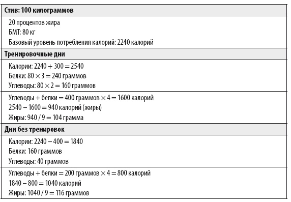 Мужчина: версия 2.0 Мужчина: версия 2.0